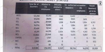 सरप्लस क्वार्टर आवंटन सब कमेटी….