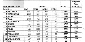 WCL :- HMS ने जीत का परचम लहराया, लगाया जीत का चौका, बीएमएस..