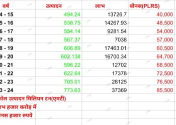 बोनस पर बैठक … ठेका मजदूरों को मिलेगा…
