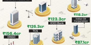 सीआईएल को पर डे प्रॉफिट 102.4 करोड़!