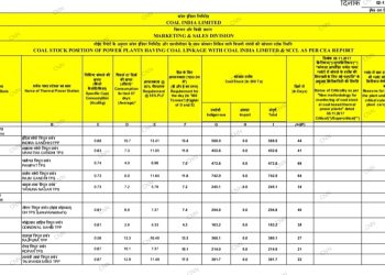 सीआईएल :- एनसीएल छोड़ सभी कंपनियां उत्पादन/डिस्पैच के लक्ष्य से काफी पीछे