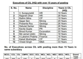 CIL : अधिकारी तबादले नीति को लेकर पीएमओ,एमओसी,सीवीसी से शिकायत