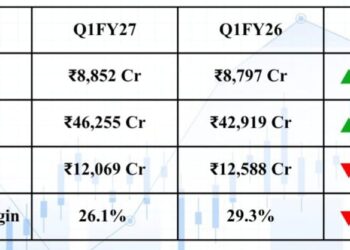 सीआईएल की पहली तिमाही के नतीजे: उत्पादन 7% घटा